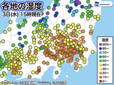 
太平洋側で空気乾燥　東京の20%台は4日連続
        