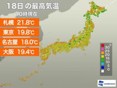 
各地で気温上昇中　札幌はすでに20℃超え　全国一律20℃前後に
        