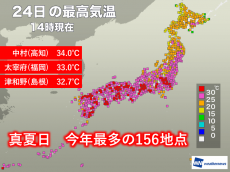 
真夏日今年最多の156地点、高知県中村で今年全国最高の34.0℃
        