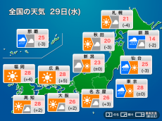 
今日29日(水)の天気　東京は段々と天気回復　西日本は暑さ戻る
        