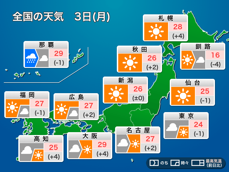 
今日3日(月)の天気　西日本、東日本の太平洋側はにわか雨の可能性
        