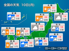 
今日10日(月)の天気　関東など東～西日本は雨が降りやすい　沖縄は強雨注意
        