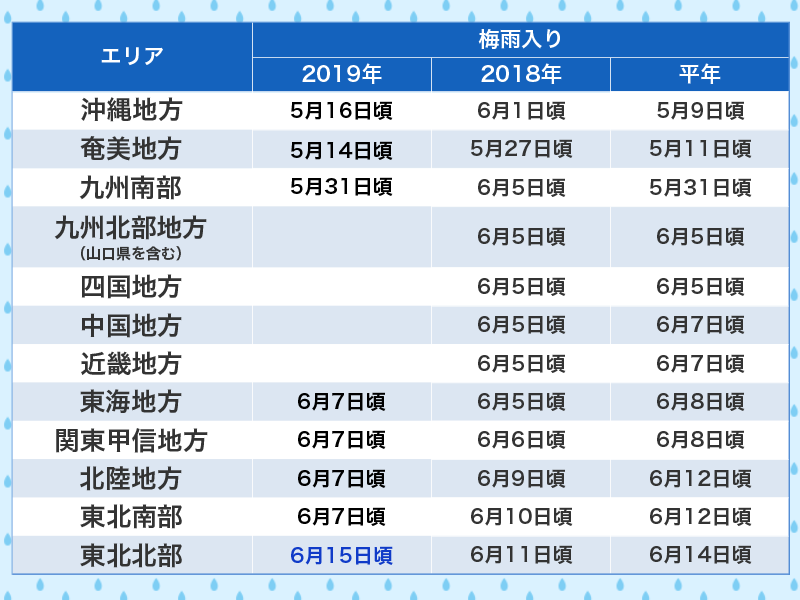 
本日、東北北部が梅雨入り　近畿や九州北部より早く
        