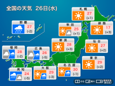 
26日(水)の天気 西日本は梅雨空へ　一部で強雨注意
        