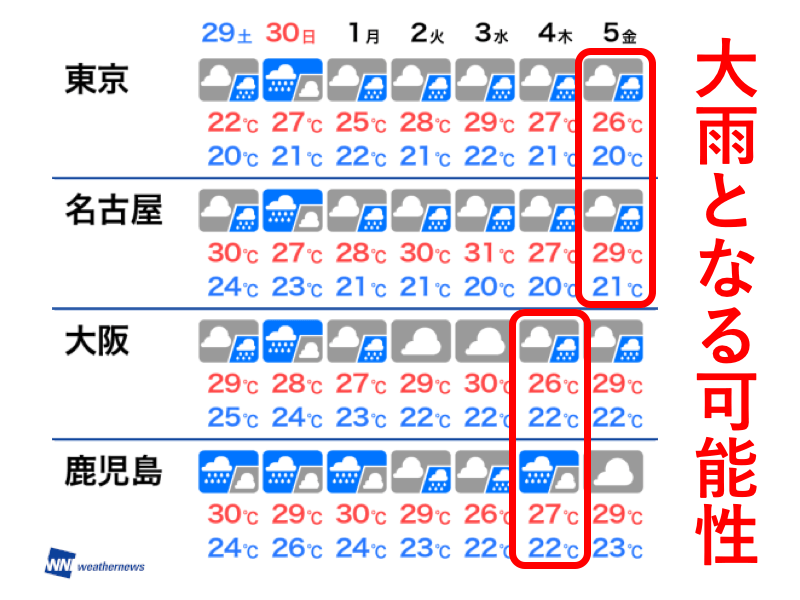 
来週は梅雨前線停滞 週後半に東京や大阪で大雨の兆し
        