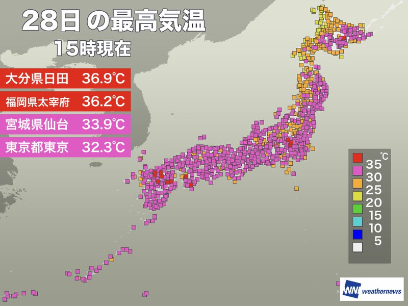 
真夏日地点は今年最多の695に　大分・日田で36.9℃を観測
        