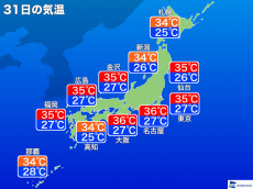 
31日(水)は東京で今年初の35℃予想　猛暑日は200地点近くに
        