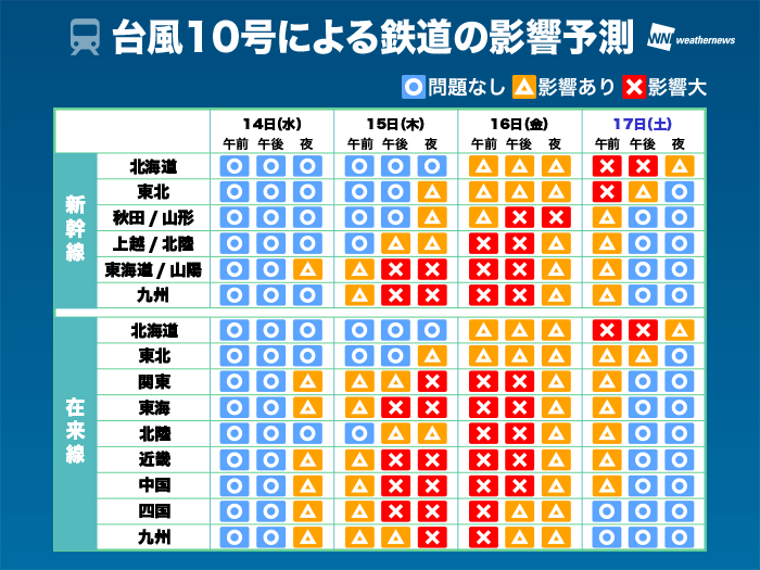 
【交通情報】台風10号　お盆休みのUターンラッシュに大きく影響
        