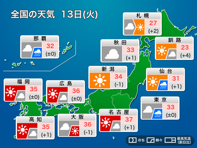 
8月13日(火)の天気　続く猛暑　東京など太平洋側は一時雨
        