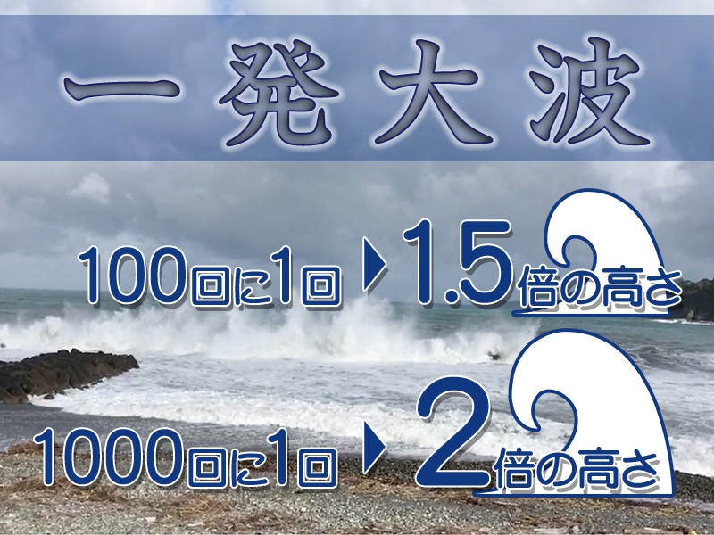 
1000回に1回は2倍の高さ　「一発大波」に注意
        