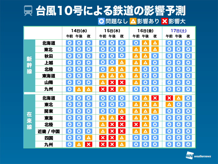 
台風10号　お盆Uターンラッシュに大打撃　新幹線や高速道路に大きな影響も
        