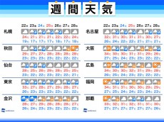 最新ディズニー シー 天気 ウェザー ニュース ディズニー画像 最新ディズニー シー 天気 ウェザー ニュース ディズニー画像