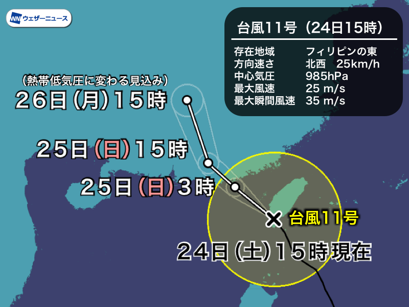 
台風11号は台湾へ　フィリピンの東で次の台風候補も
        