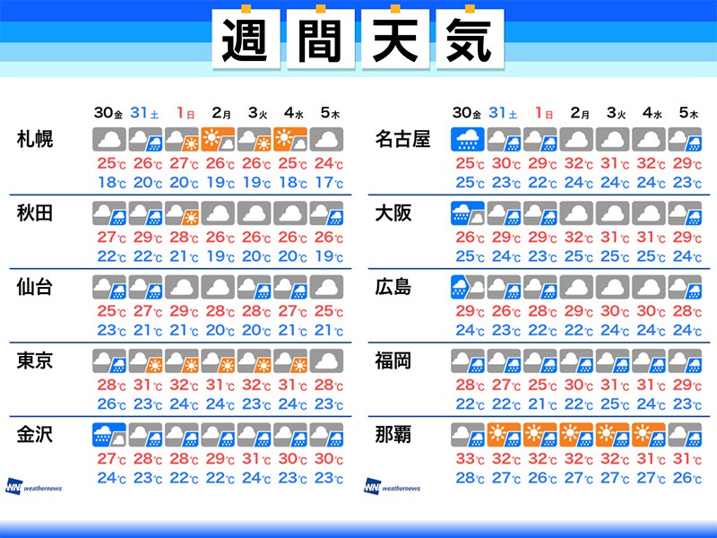 
週間天気 大雨災害の被害拡大に警戒
        