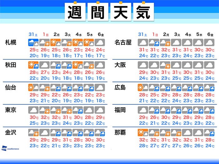 
週間天気 週末も雨　被災地は二次災害に注意
        