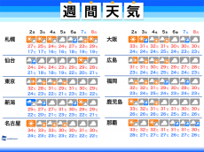 
週間天気予報　前線と熱帯低気圧の動向に注意
        