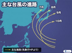 
台風災害が発生やすい9月　秋台風の3つの特徴とは
        