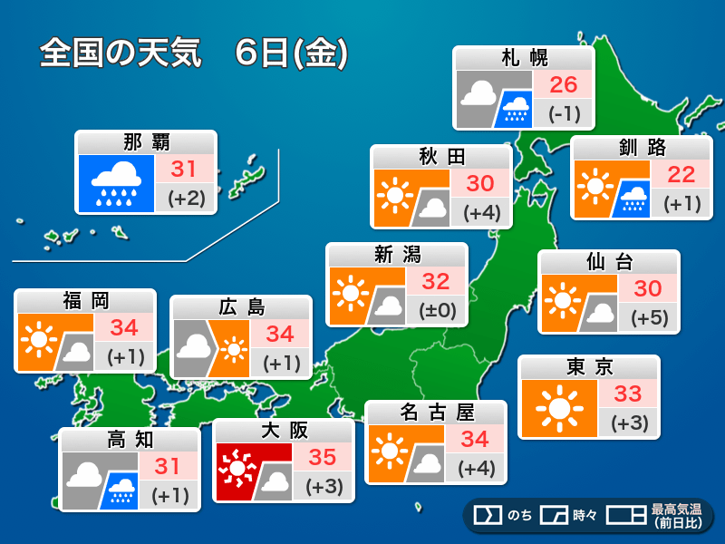 
今日6日(金)の天気　全国的に猛暑戻る　大阪は35℃予想
        