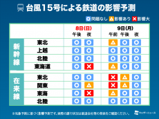 
台風15号　電車・高速道路・飛行機への最新影響予測
        