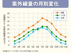 
紫外線は9月も油断禁物 衣服の色や素材で防ぐには
        