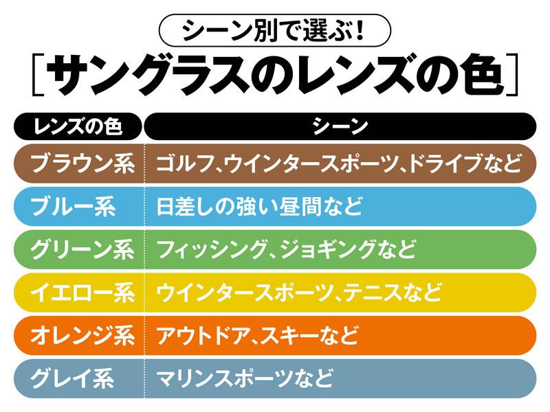 
目の紫外線対策に有効 シーン別サングラス選びのポイント
        