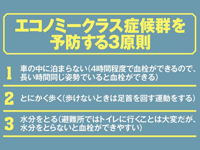 
台風15号で停電が長期化 車や避難所でのエコノミークラス症候群どう防ぐ？
        