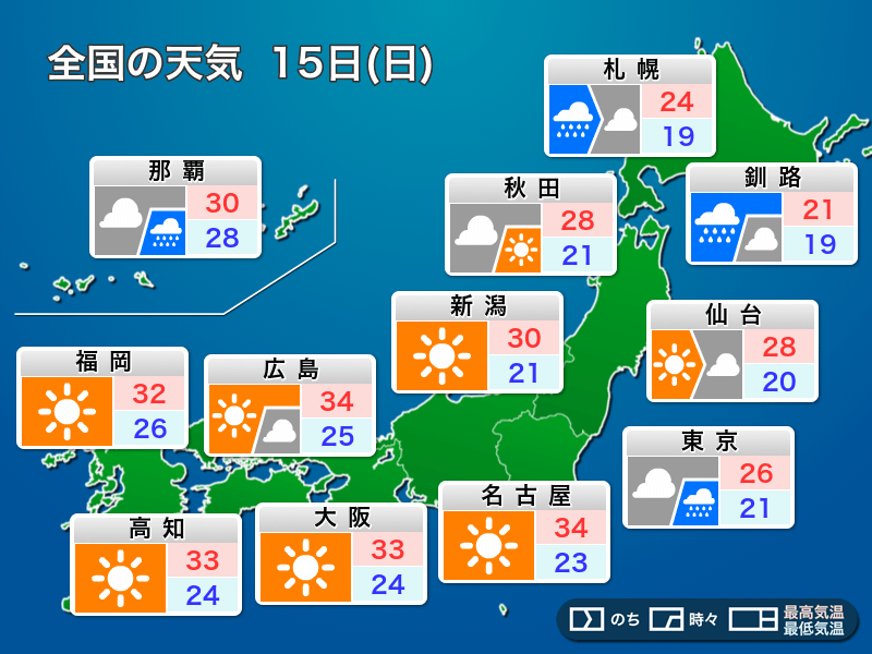 
15日(日)の天気 西日本や東海は厳しい暑さ　関東は夜から雨に
        