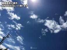 
午前中に静岡県内で35.8℃（浜松 天竜）　9月後半でも猛暑日に
        