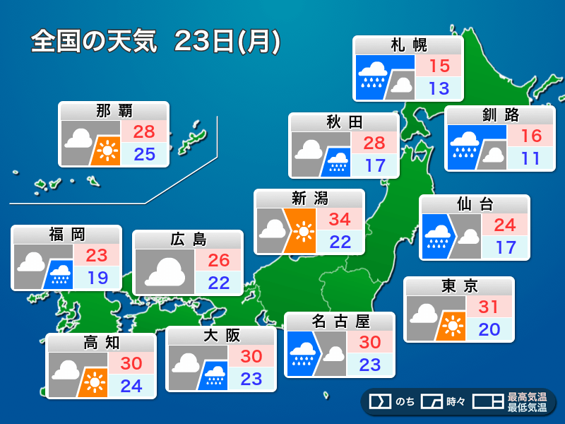 
今日23日(月)の天気　北日本は荒天警戒　関東も強風注意
        