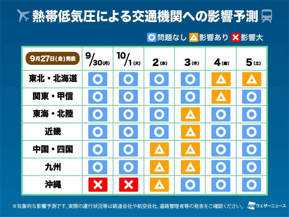 
熱帯低気圧による交通機関への影響予測　9/27現在
        