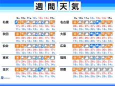 
週間天気　三連休に台風直撃のおそれ
        