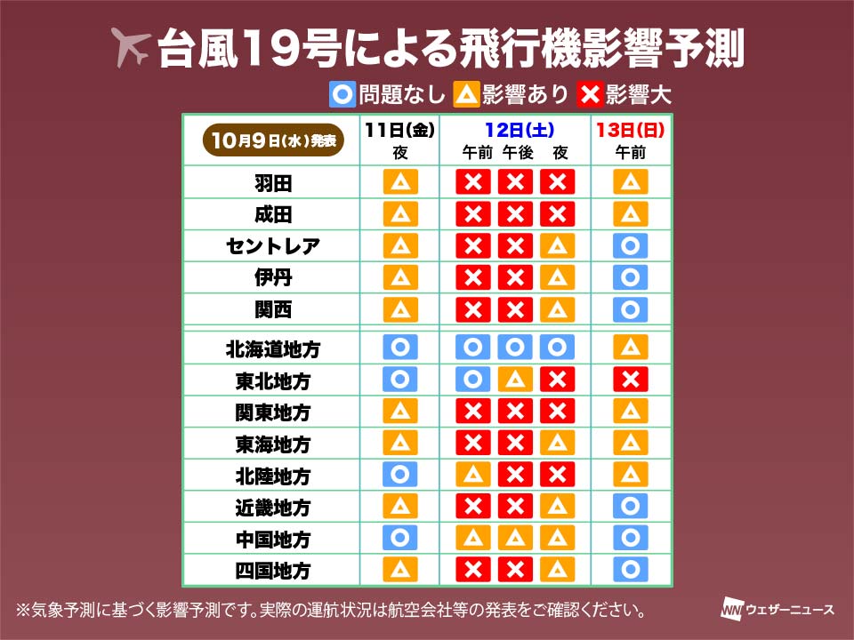 三連休に関東 東海へ直撃のおそれ 台風19号による電車 高速道路 飛行機への影響は 記事詳細 Infoseekニュース