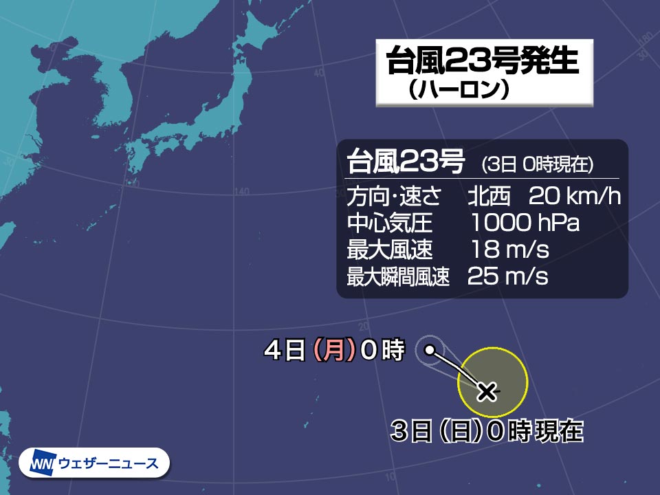
台風23号発生（ハーロン）　日本本土への影響なし
        
