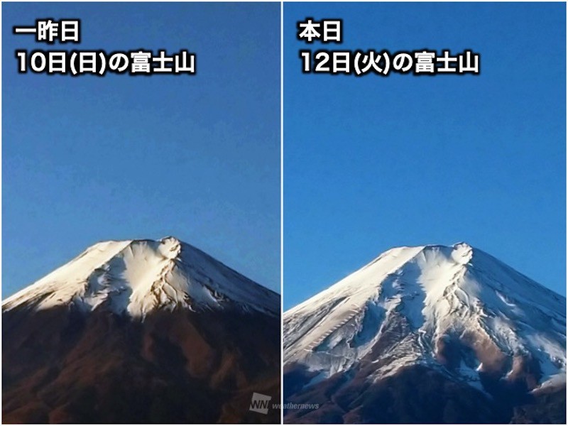 
白無垢の富士山　積雪エリア広がる
        
