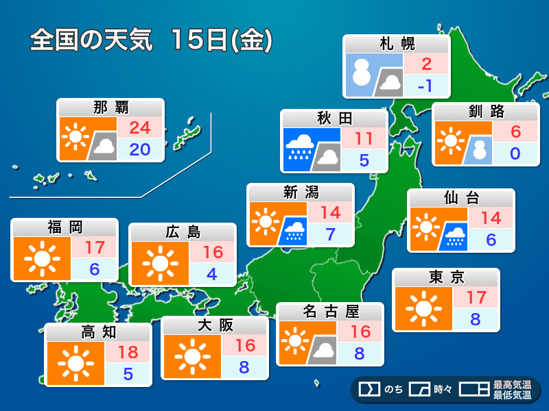 
明日15日(金)の天気　東京や大阪で今季一番の冷え込み　北海道は積雪増加も
        