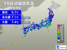 
大阪や名古屋など今朝は各地で今季一番の冷え込みに
        