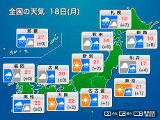 
今日18日(月)の天気　前線通過で雷雨に注意　風も強まり荒れた天気に
        