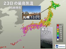 
札幌は東京より暖かい13℃　5日ぶりに10℃超え
        