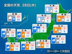 
明日28日(木)の天気　北は雪と寒さに注意、東京は明日も傘の出番
        