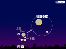 
今夜、細い月と金星が接近
        