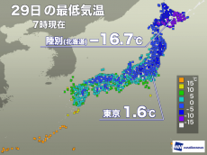 
東京など全国各地で今季一番の冷え込み　北海道では−16.7℃を観測
        