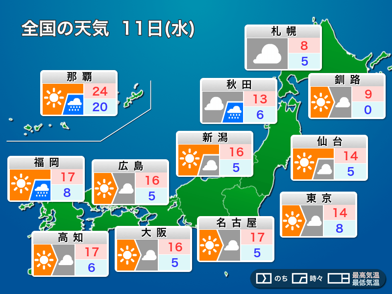 
明日11日(水)の天気 全国的に気温高め　関東以西は日差しが暖か
        