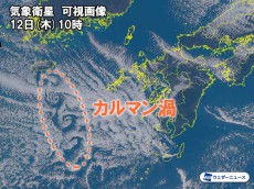 
九州の西海上に並ぶ雲の渦巻き　カルマン渦が出現
        