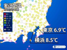 
東京は11時で6.9℃の寒さ　明日は一転ポカポカ陽気
        