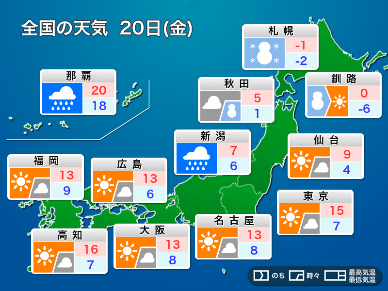 
明日20日(金)の天気 東京は晴れて気温上昇　昼間は15℃予想
        