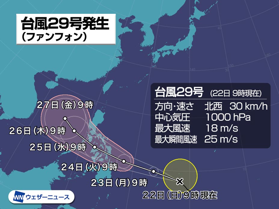 
台風29号(ファンフォン)発生　日本への影響なし
        