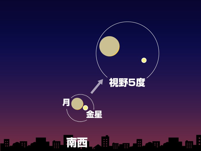 
今日の夕方 月と金星が接近
        