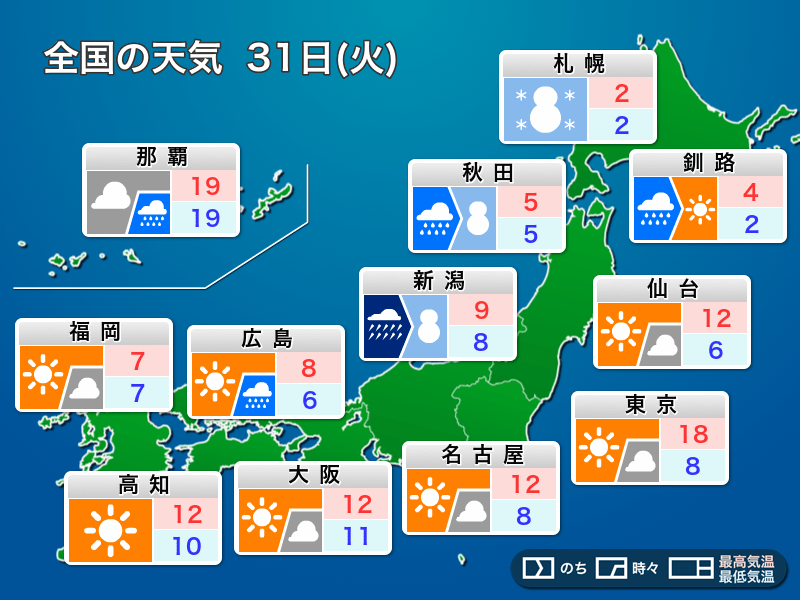 
明日31日(火)大晦日の天気　日本海側は大雪・吹雪、東京は記録的な暖かさ
        