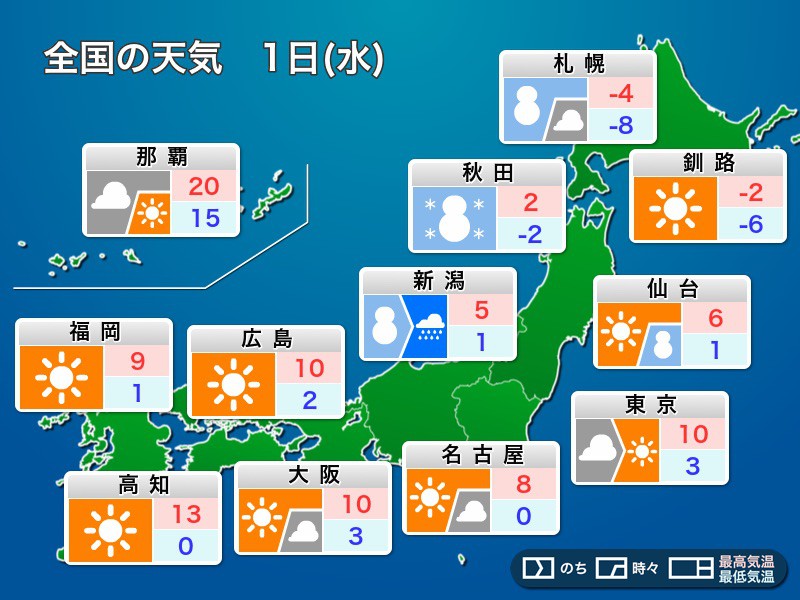 
今日1日(水)元日の天気　北日本は雪　東京や大阪は冬晴れで新年スタート
        