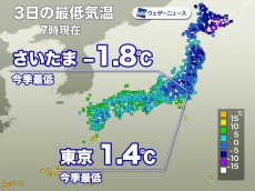 
東京都心で1.4℃の冷え込み　今季最低気温の記録更新
        